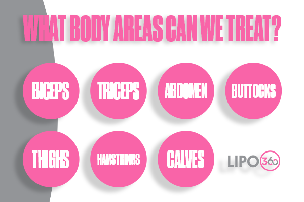 Revolutionising Muscle Repair: The Power of LIPO360 Body Sculpt Post-Injury 2 How Does LIPO360 Hastings Support the Muscle Healing Process?