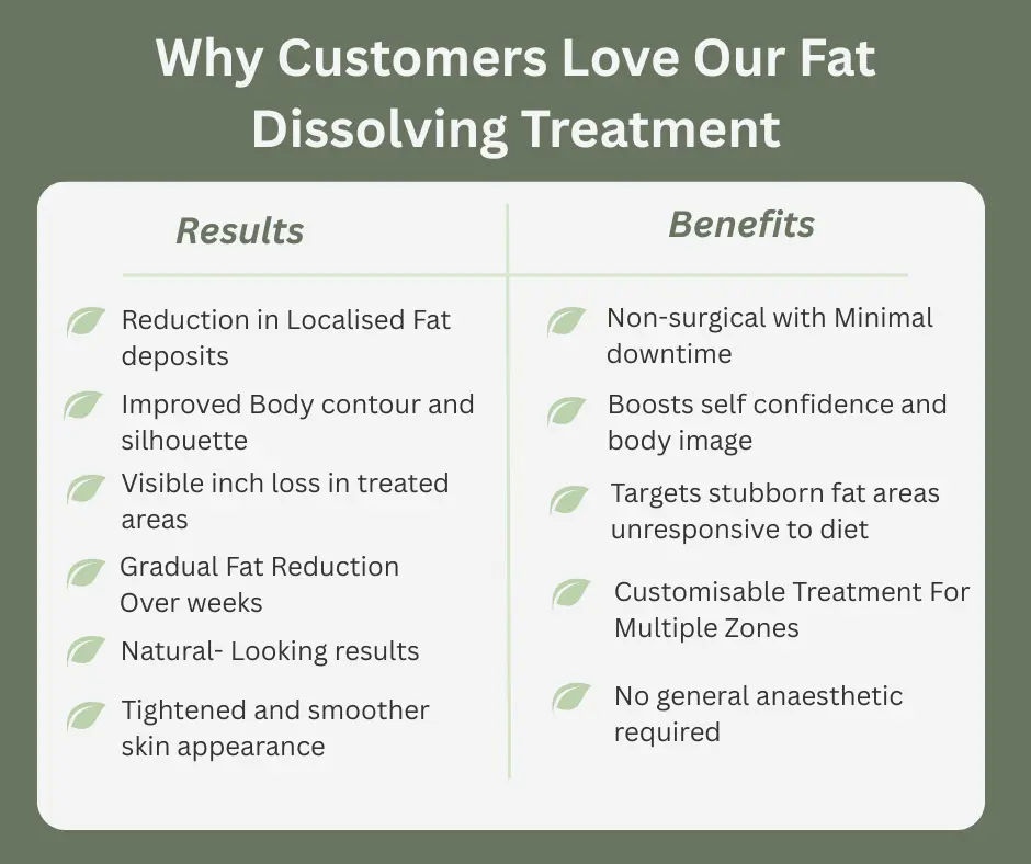 Uncovering the Mechanics of Fat-Dissolving Surgery 2 Fat-dissolving Hastings table of benefits